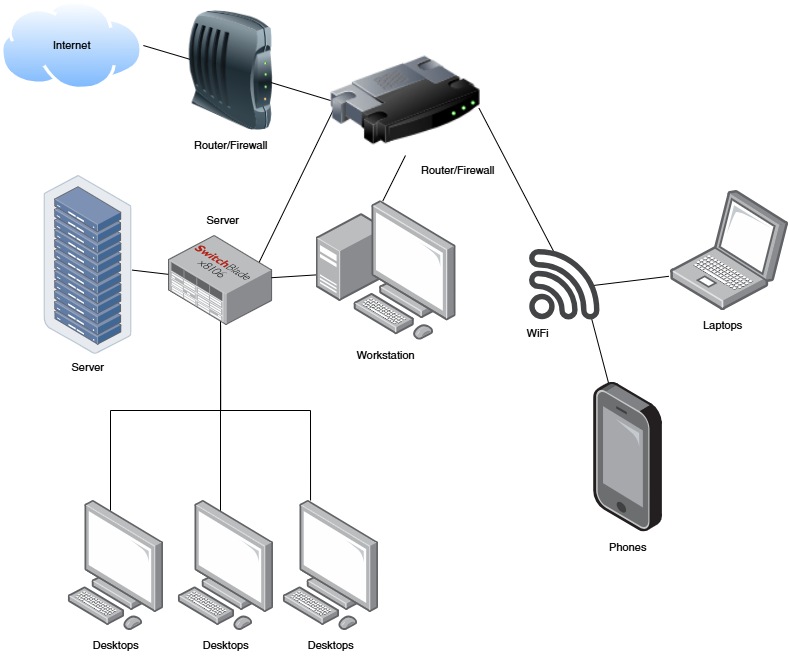 Technology Services Background
