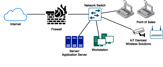 LAN Infrastructure Diagram