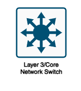 Security Appliance