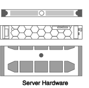 Network Storage
